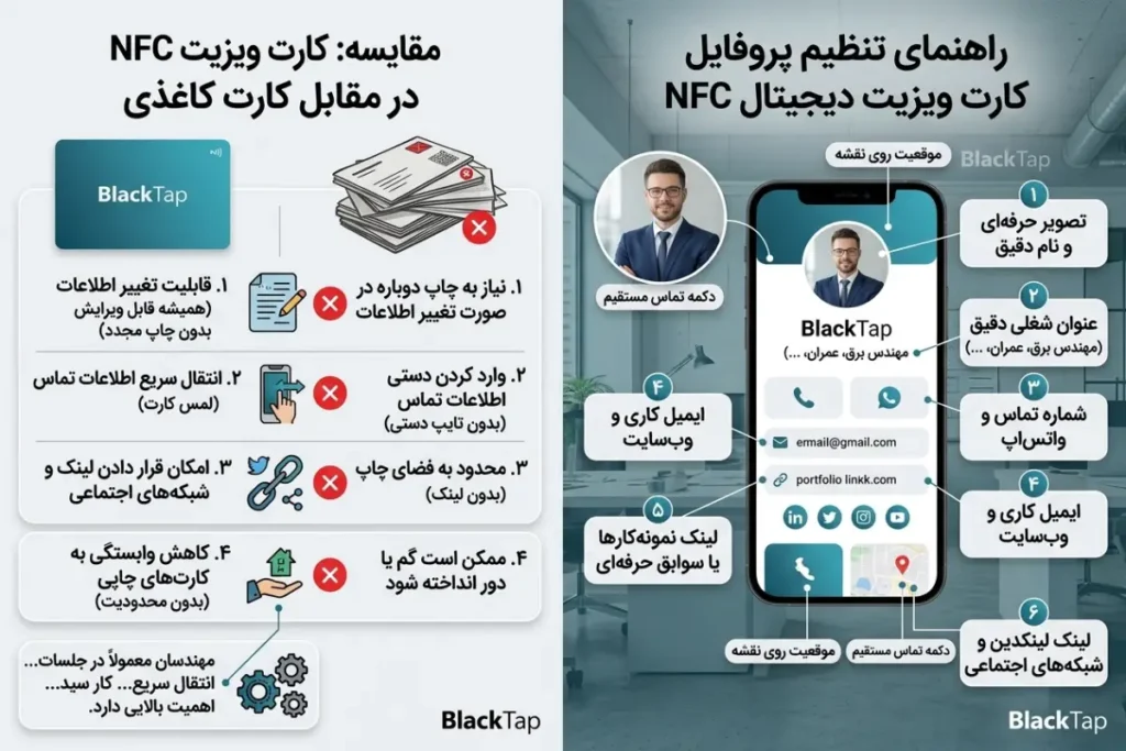 کارت ویزیت دیجیتال NFC