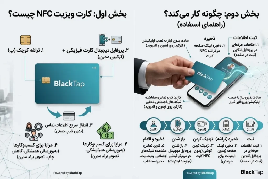 تراشه NFC در کارت ویزیت هوشمند چگونه اطلاعات را منتقل میکند؟