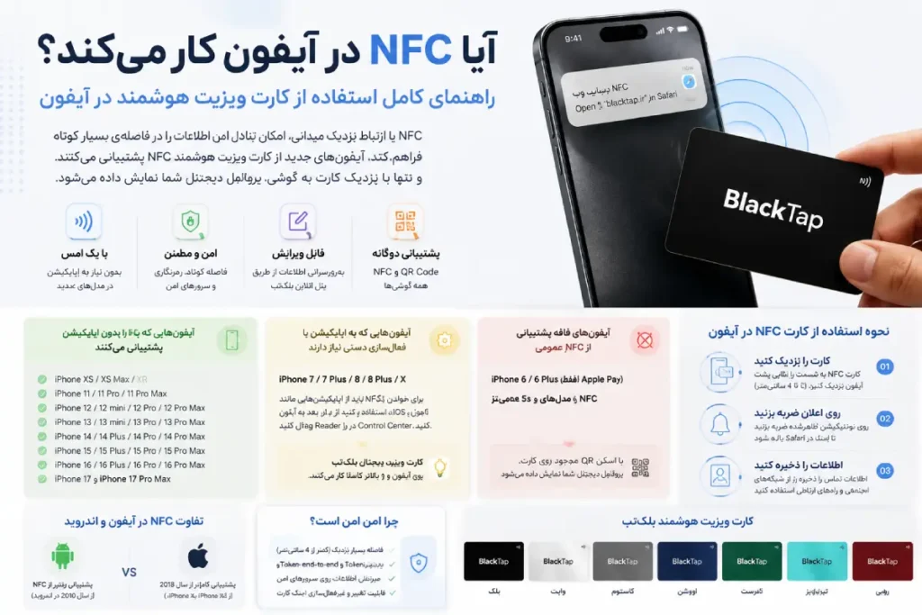 نحوه استفاده از کارت ویزیت هوشمند NFC در آیفون