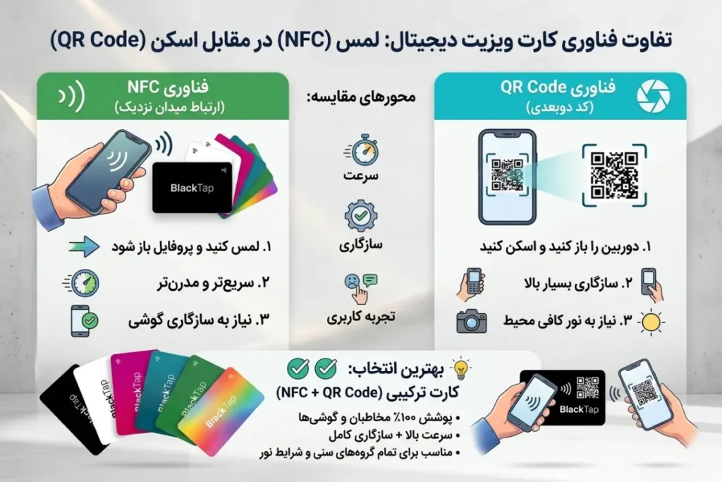 تفاوت اصلی کارت ویزیت NFC و QR Code
