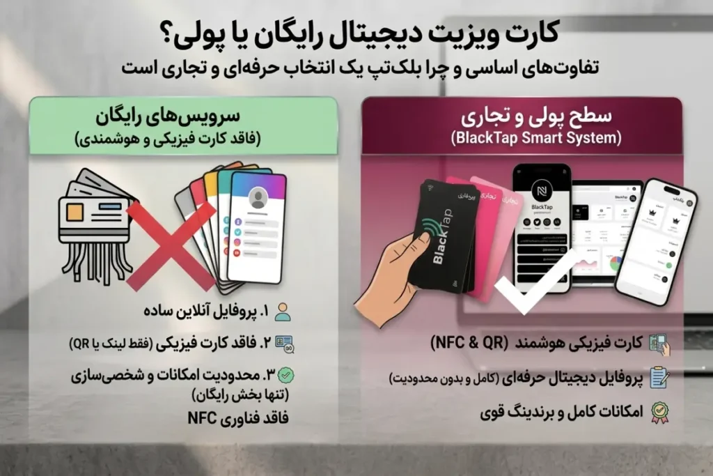 مقایسه کارت ویزیت دیجیتال رایگان و پولی