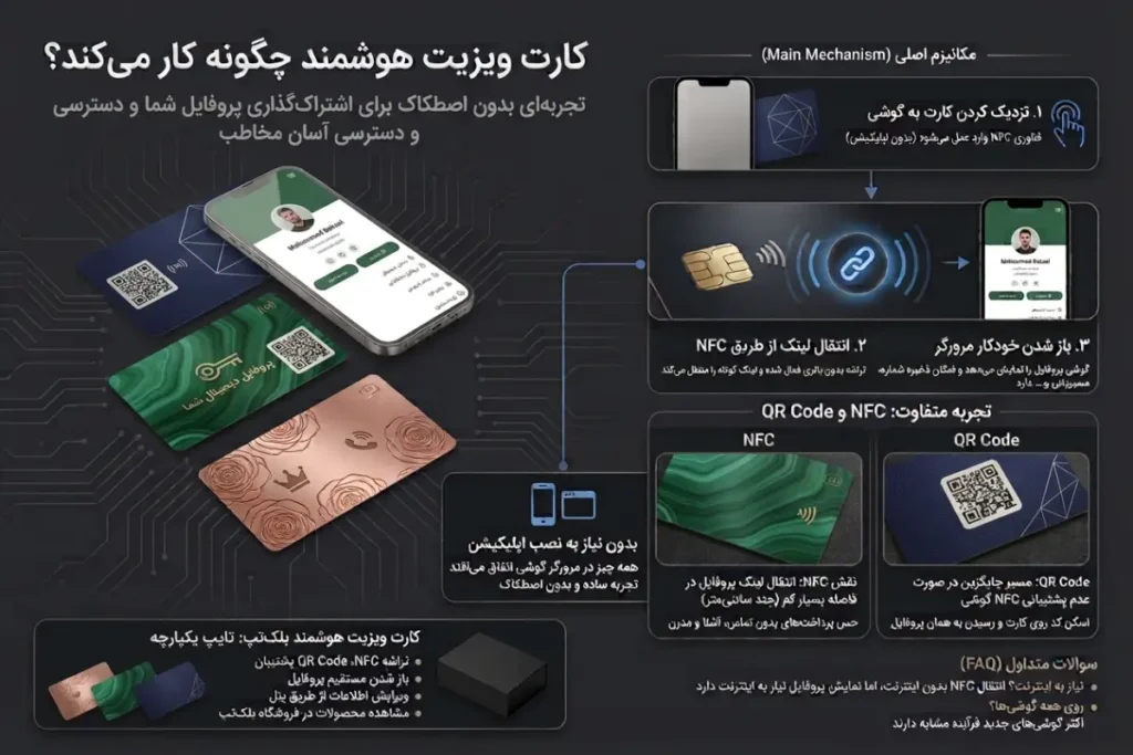 نحوه کار کارت ویزیت هوشمند با NFC