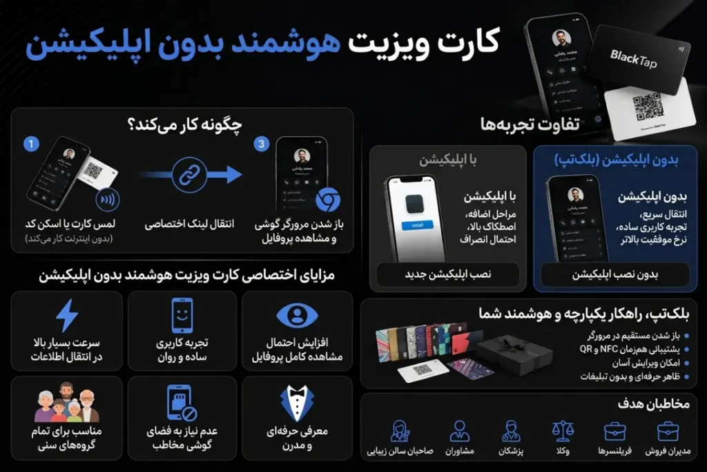 کارت ویزیت هوشمند بدون اپلیکیشن