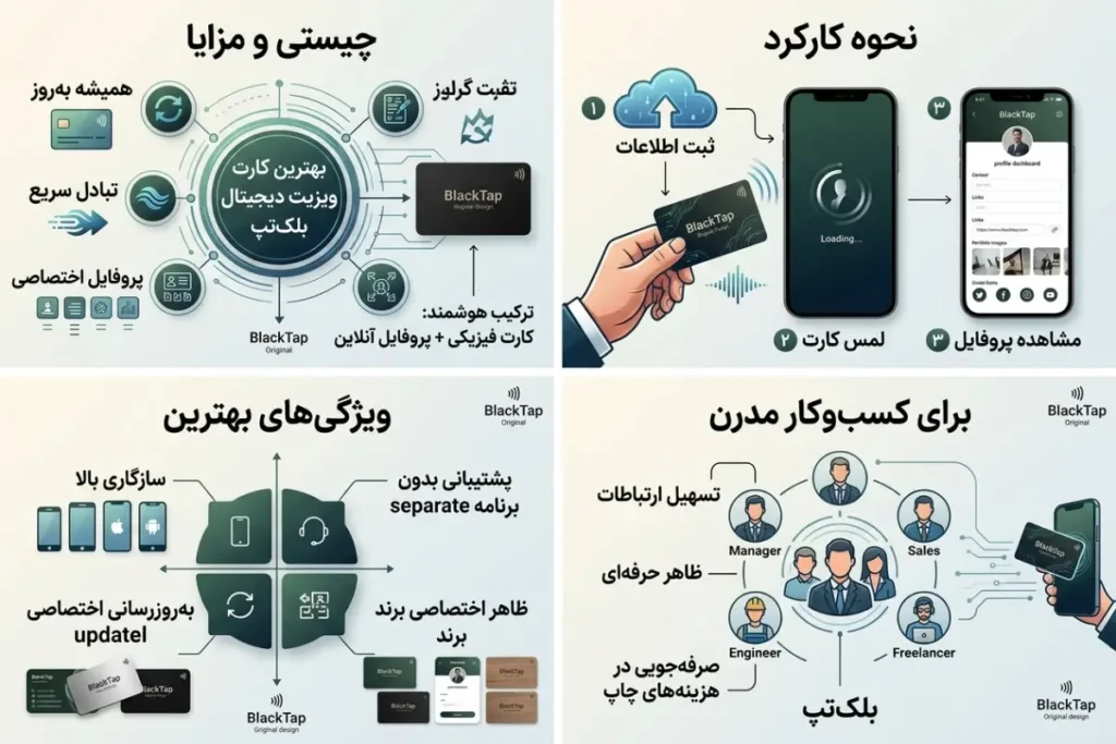 مزایا و امکانات بهترین کارت ویزیت دیجیتال