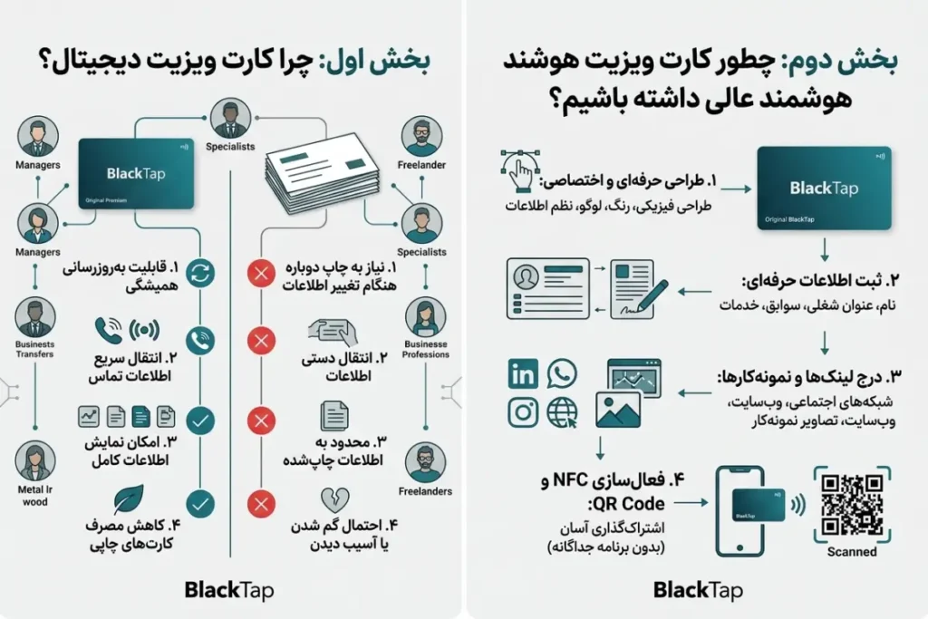 ویژگیهای بهترین کارت ویزیت دیجیتال