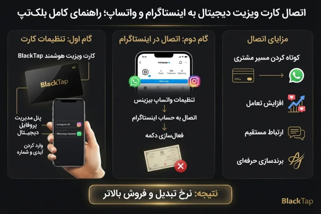 اشتراکگذاری کارت ویزیت دیجیتال در اینستاگرام و واتساپ