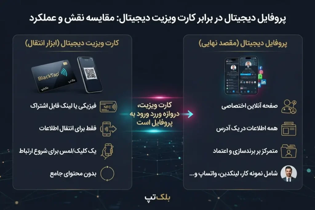تفاوت پروفایل دیجیتال و کارت ویزیت دیجیتال