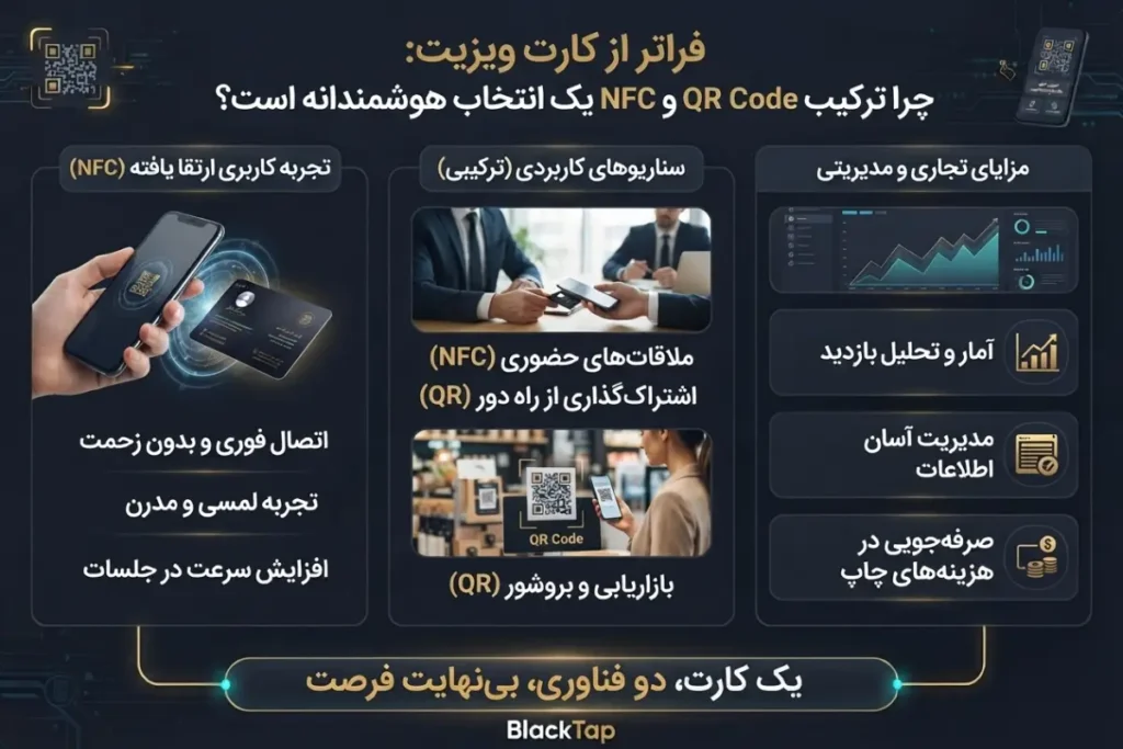 کاربرد QR Code در کارت ویزیت دیجیتال