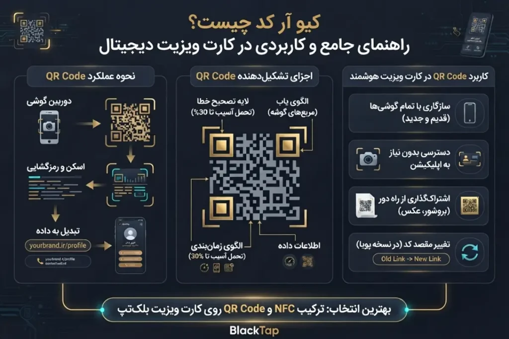 QR Code چگونه کار میکند؟