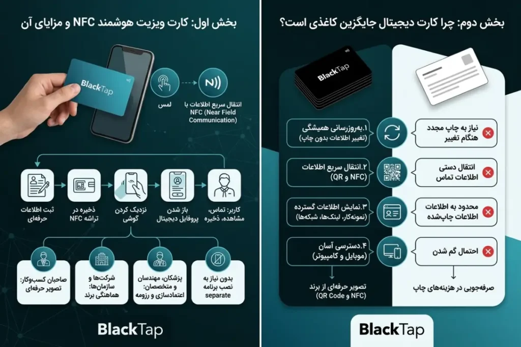 بهترین کارت ویزیت هوشمند